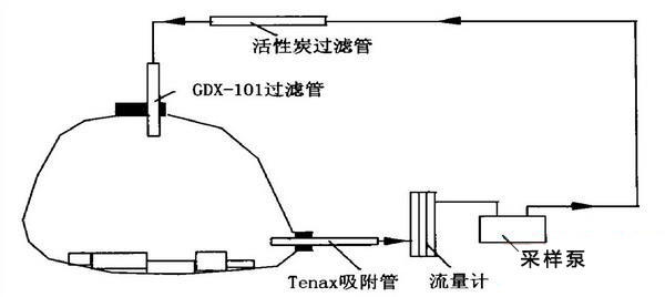 ����з���ľ����ζ����ʵ��װ��